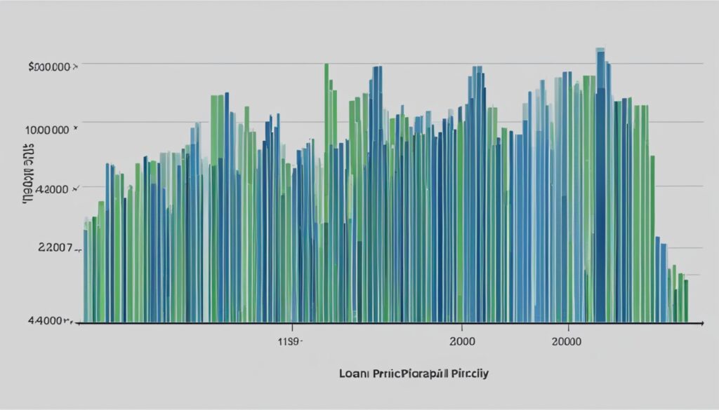 Loan amortization